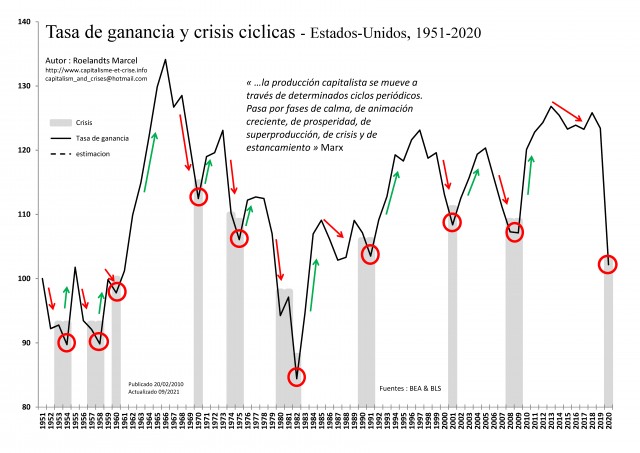 [Esp] - EU 1951-2020 -  Taux de profit & Crises cycliques